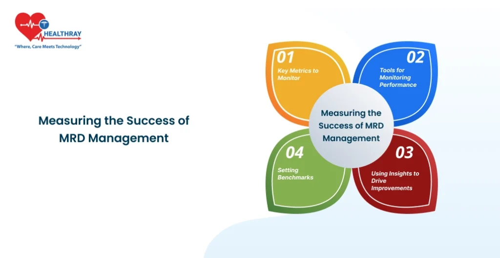 Measuring The Success Of Mrd Management - Healthray