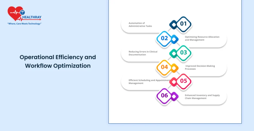 Operational Efficiency and Workflow Optimization - Healthray