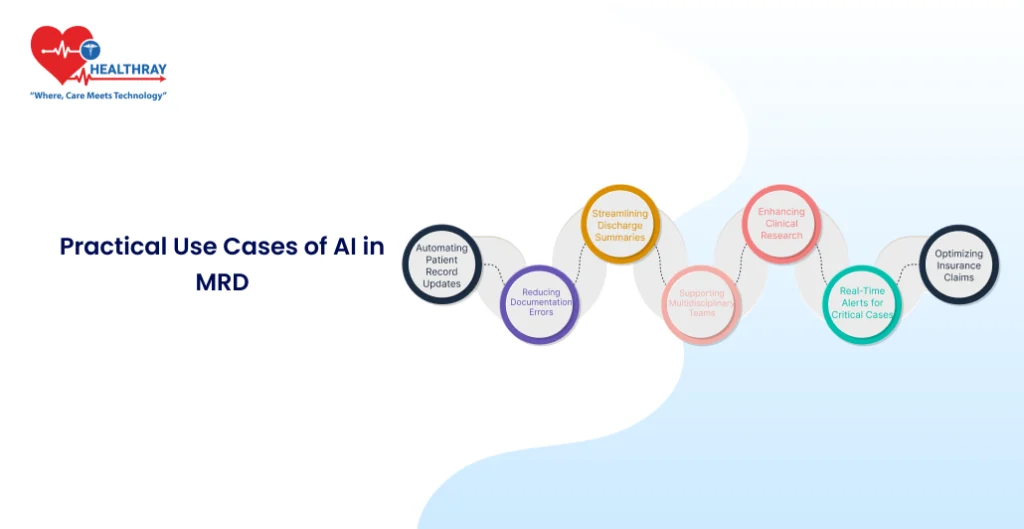 Practical Use Cases Of Ai In Mrd- Healthray