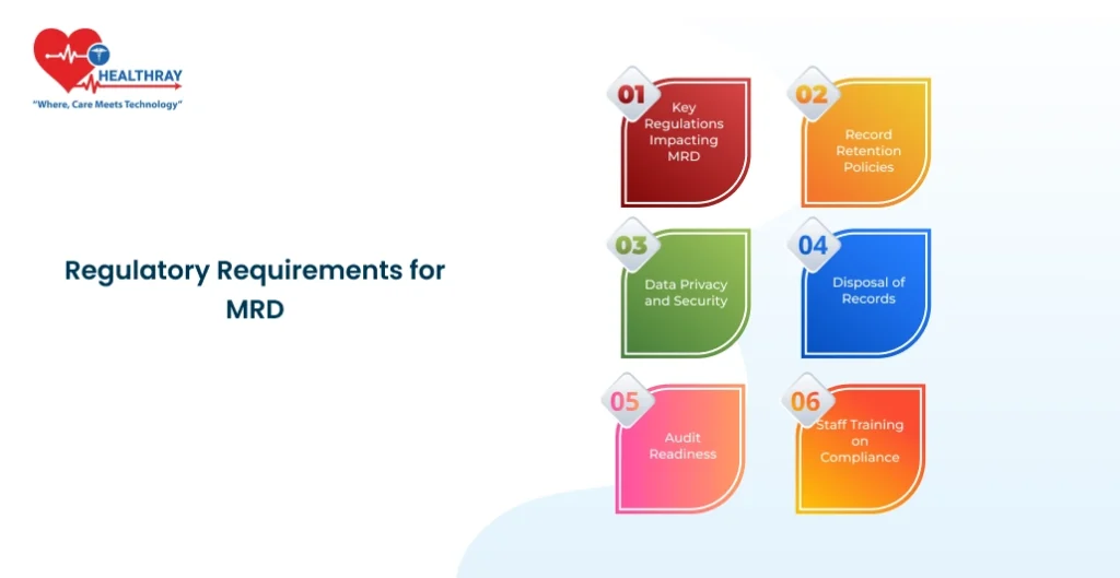 Regulatory Requirements For Mrd - Healthray