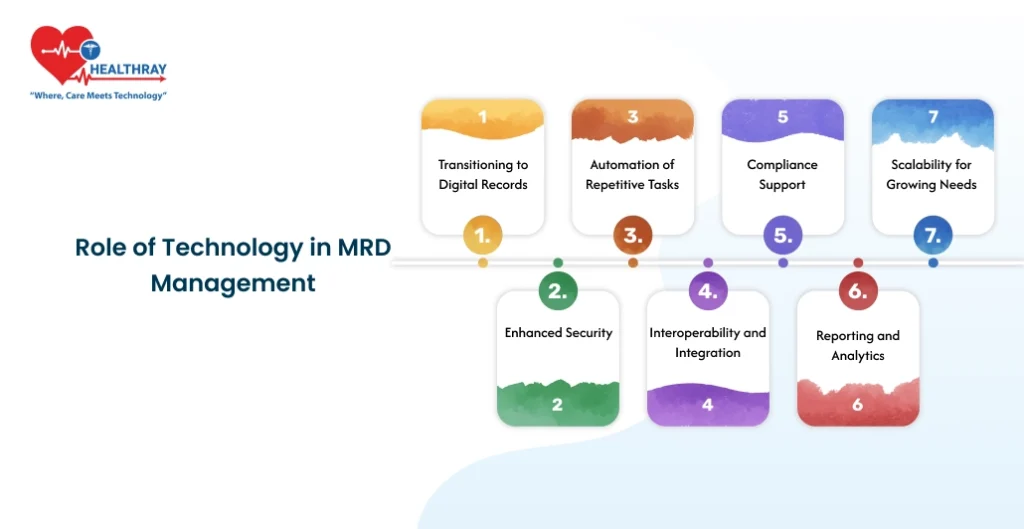 Role Of Technology In Mrd Management - Healthray