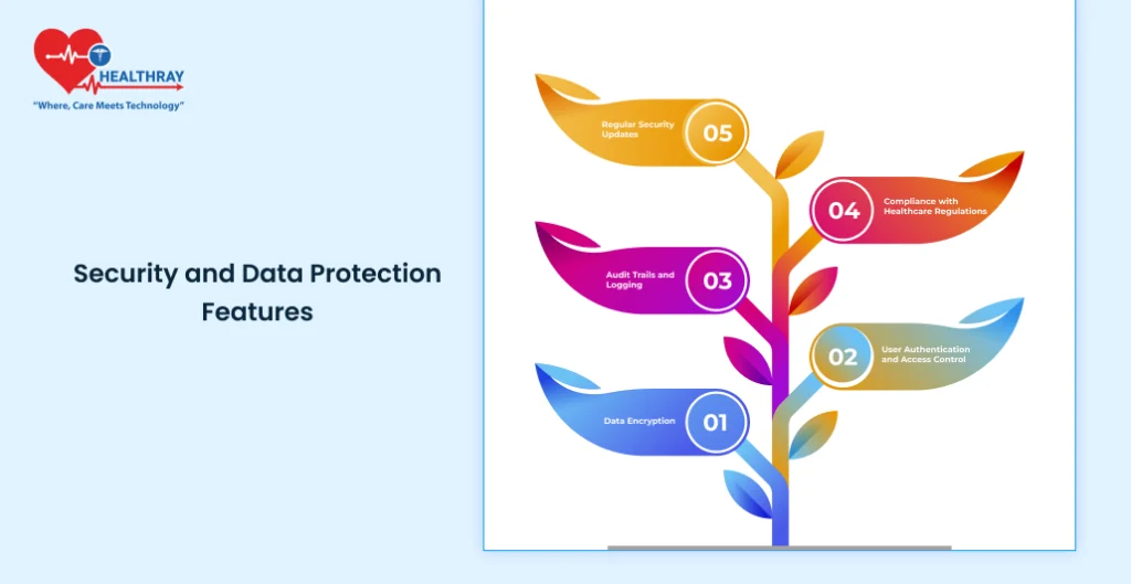 Security and Data Protection Features - Healthray