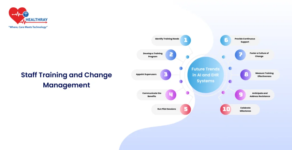 Staff Training And Change Management - Healthray