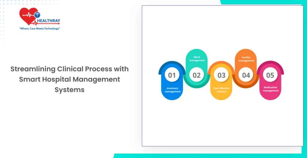 Streamlining Clinical Process with Smart Hospital Management Systems - Healthray