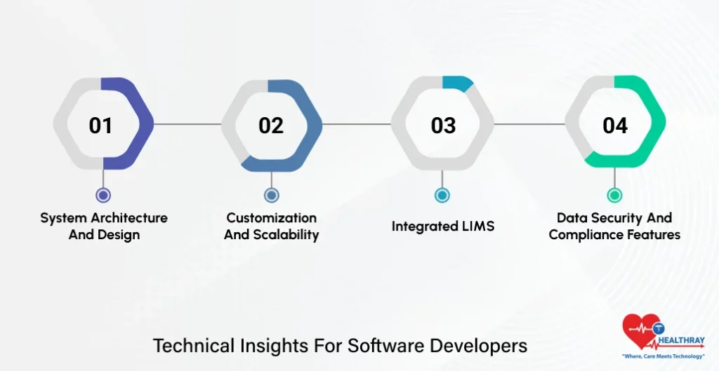 Technical Insights For Software Developers- Healthray