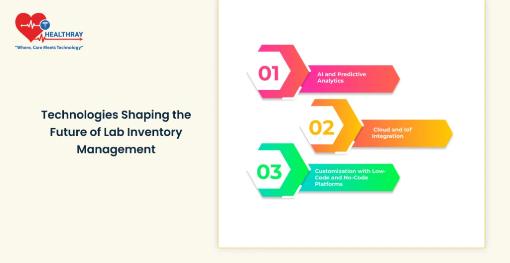 Technologies Shaping the Future of Lab Inventory Management - Healthray