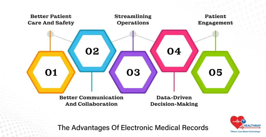 The Advantages Of Electronic Medical Records- Healthray