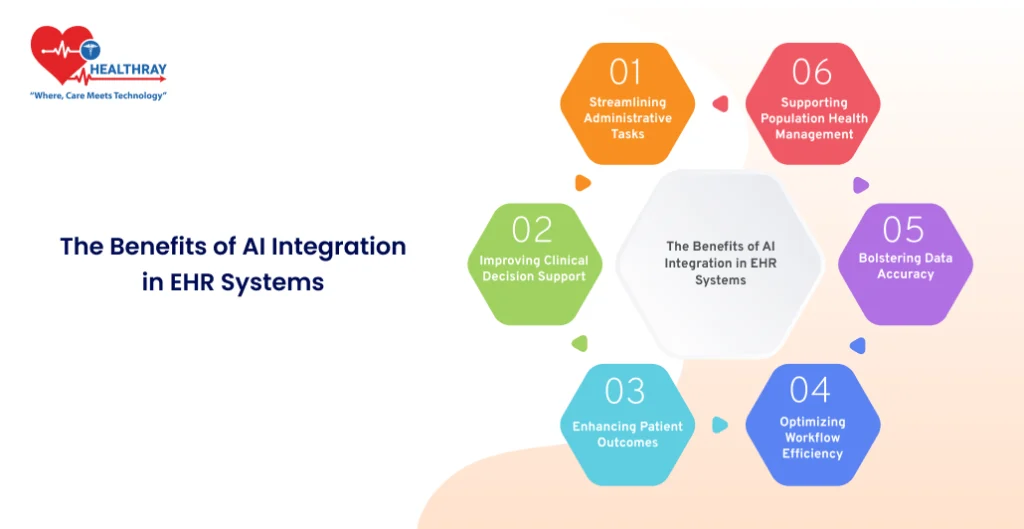 The Benefits Of Ai Integration In Ehr Systems- Healthray