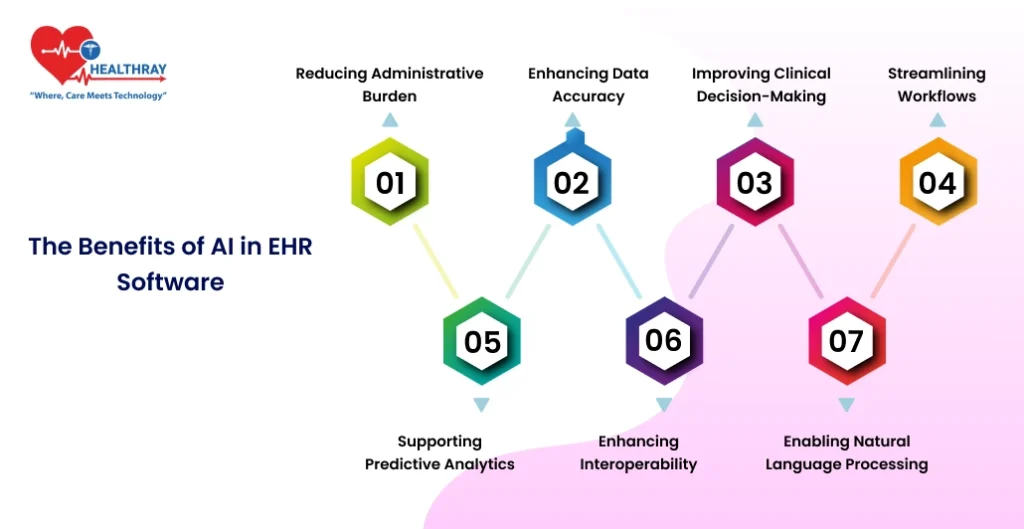 The Benefits Of Ai In Ehr Software