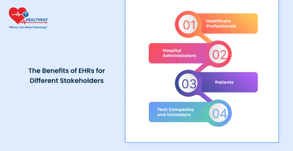 The Benefits Of Ehrs For Different Stakeholders - Healthray