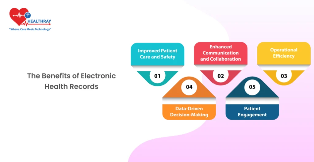 The Benefits Of Electronic Health Records -healthray