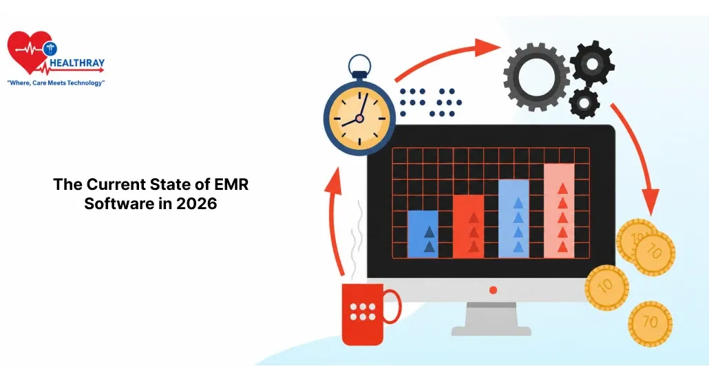 The Current State Of EMR Software In 2026