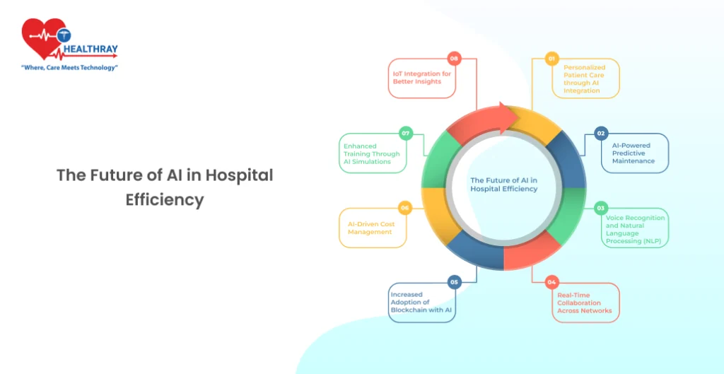 The Future Of Ai In Hospital Efficiency -healthray