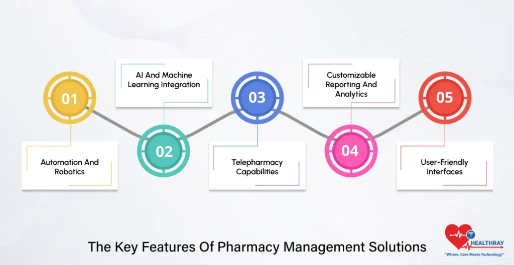The Key Features Of Pharmacy Management Solutions- Healthray