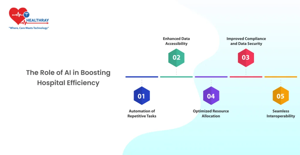 The Role Of Ai In Boosting Hospital Efficiency -healthray