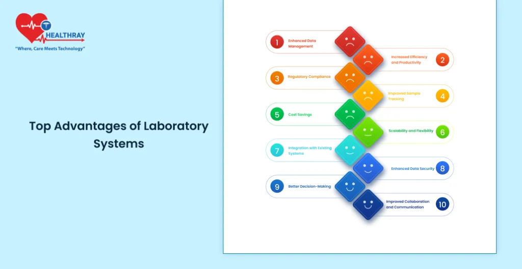 Top Advantages of Laboratory Systems - Healthray