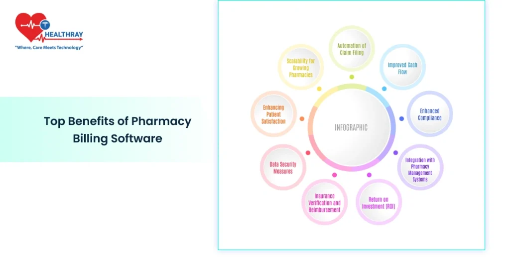 Top Benefits of Pharmacy Billing Software - Healthray