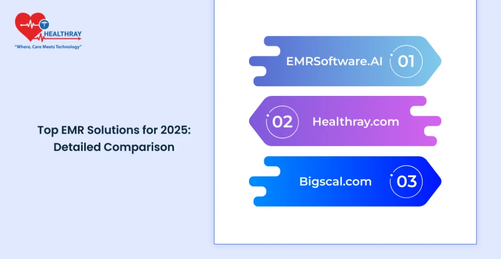 Top Emr Solutions For 2025 Detailed Comparison- Healthray