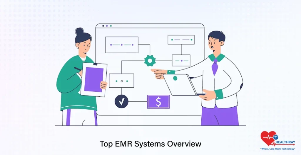 Top EMR Systems Overview- Healthray
