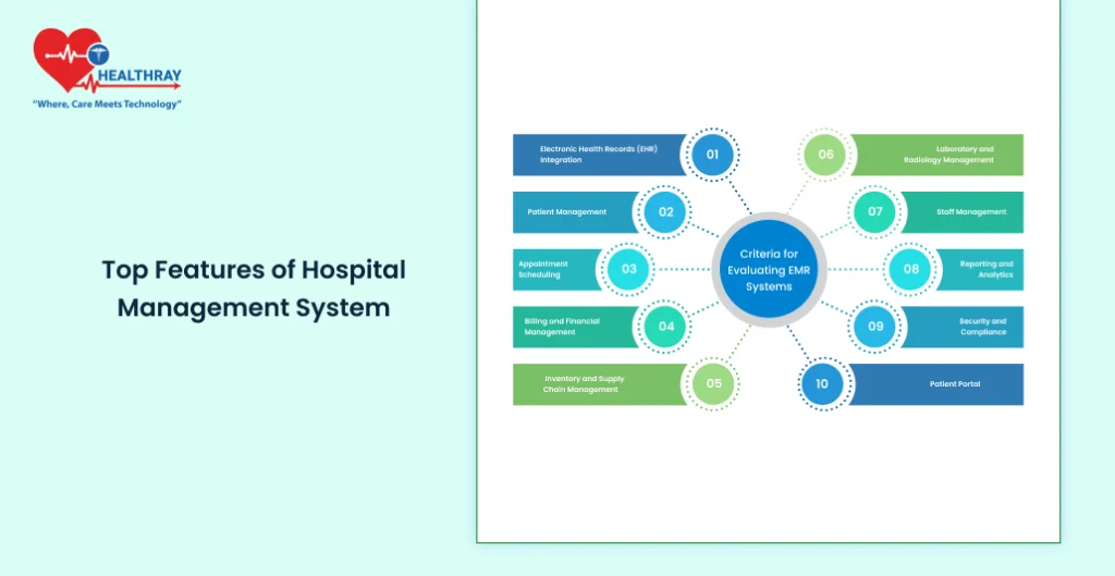 Top Features of Hospital Management System - Healthray