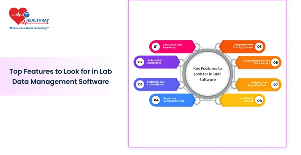 Top Features To Look For In Lab Data Management Software- Healthray