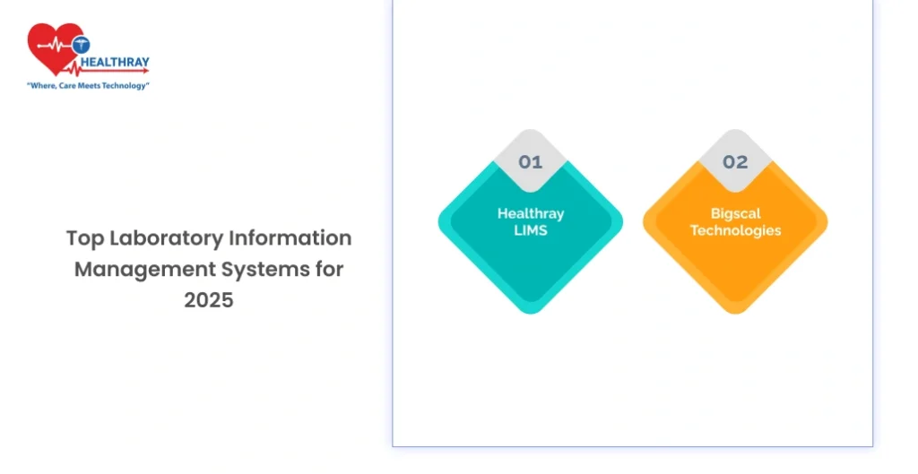 Top Laboratory Information Management Systems For 2025- Healthray