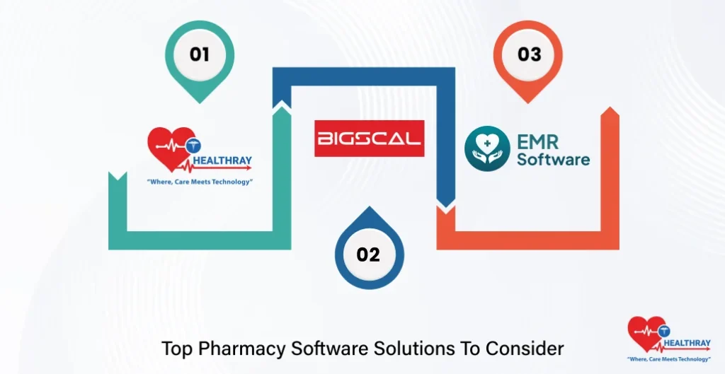 Top Pharmacy Software Solutions To Consider- Healthray