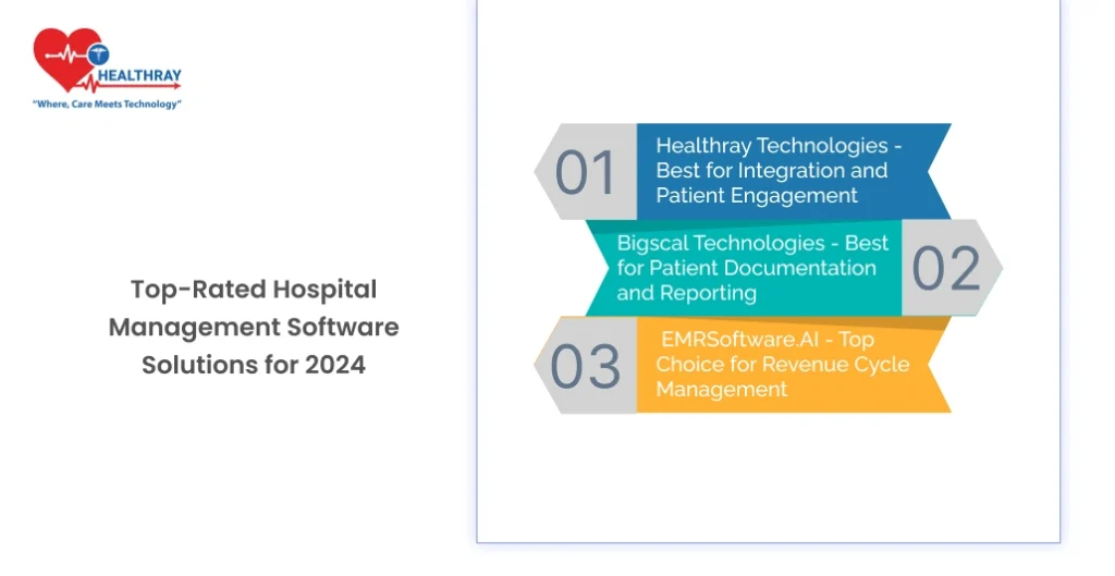 Top-rated Hospital Management Software Solutions For 2024- Healthray