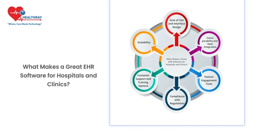 What Makes A Great Ehr Software For Hospitals And Clinics - Healthray