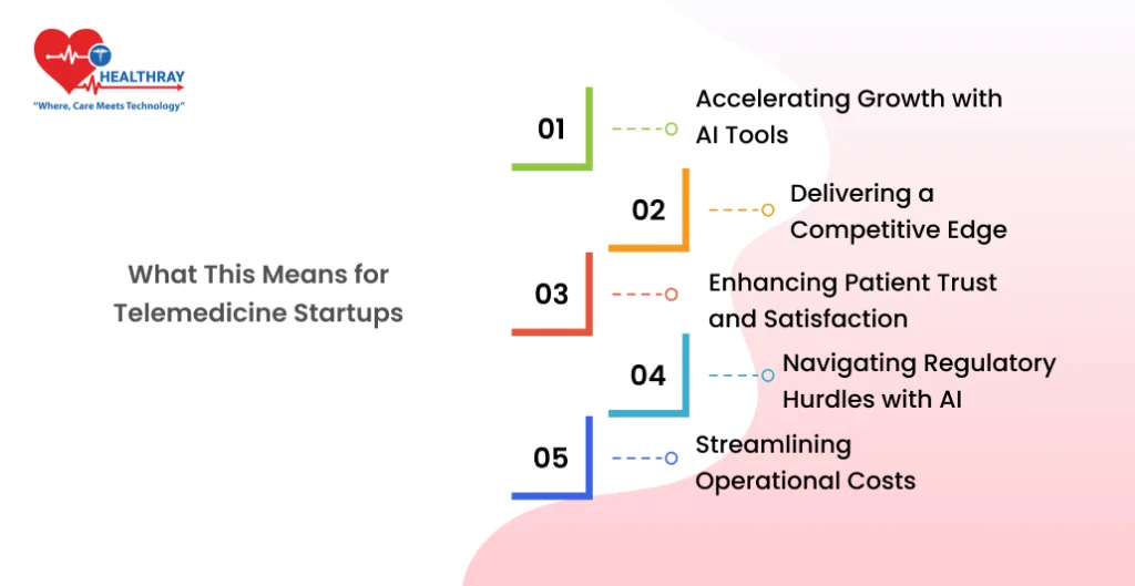 What This Means For Telemedicine Startups -healthray
