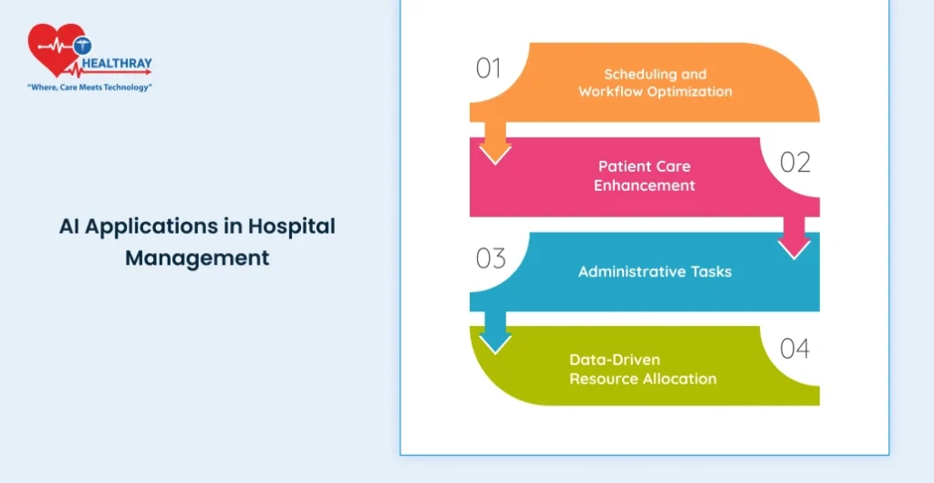 Ai Applications In Hospital Management - Healthray