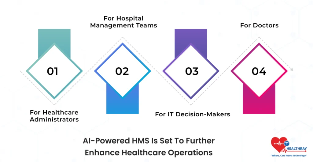 AI-Powered HMS Is Set To Further Enhance Healthcare Operations- Healthray
