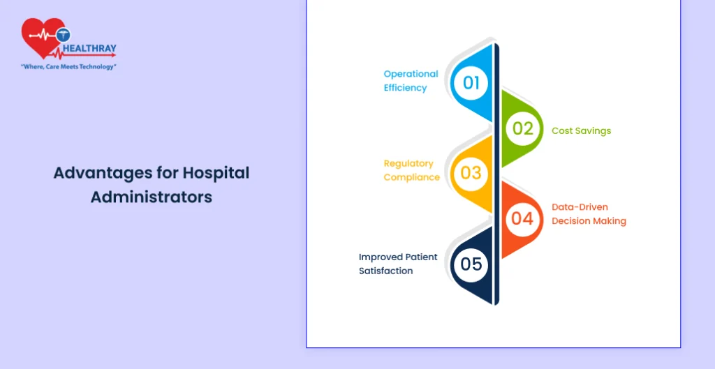 Advantages For Hospital Administrators - Healthray