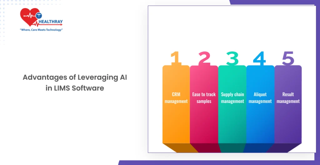 Advantages Of Leveraging AI In LIMS Software - Healthray