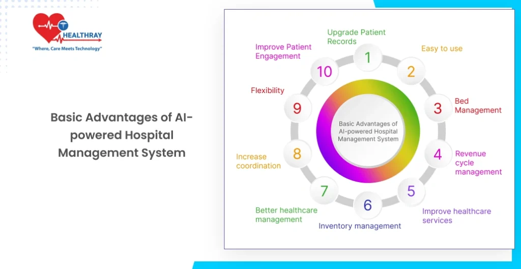 Basic Advantages Of AI-powered Hospital Management System - Healthray