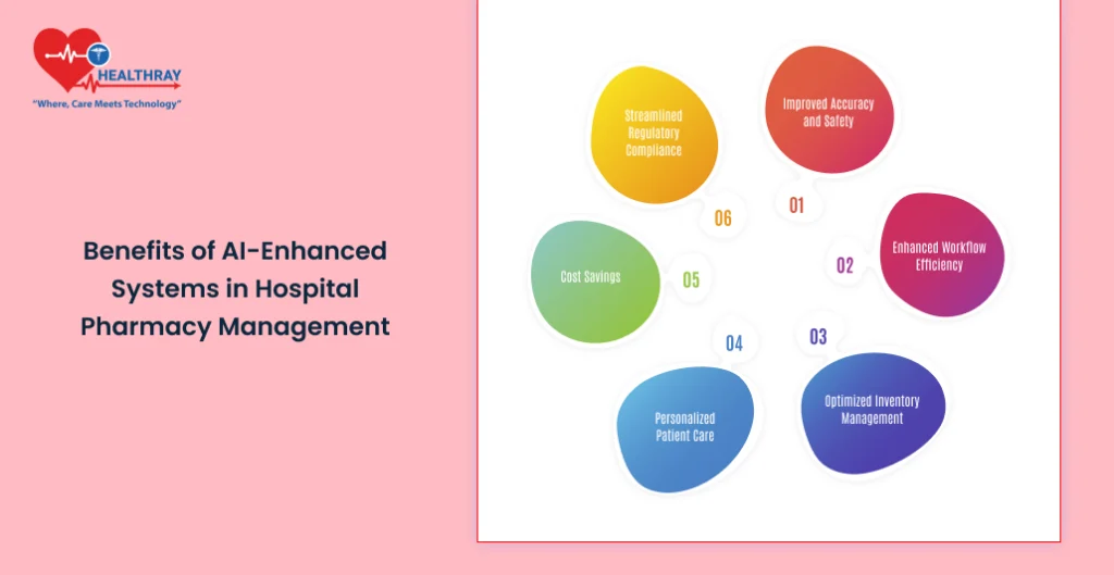 Benefits Of Ai-enhanced Systems In Hospital Pharmacy Management - Healthray