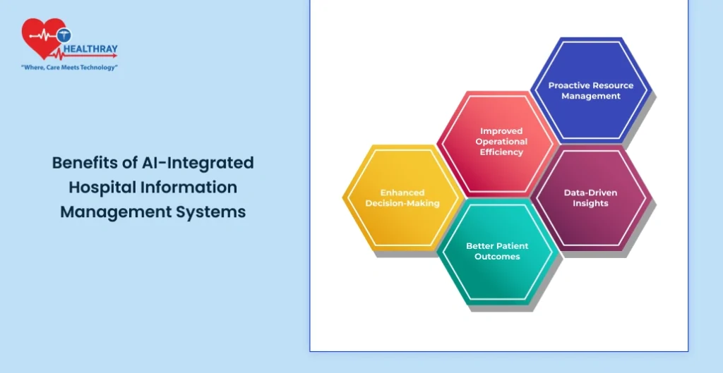 Benefits Of Ai-integrated Hospital Information Management Systems - Healthray