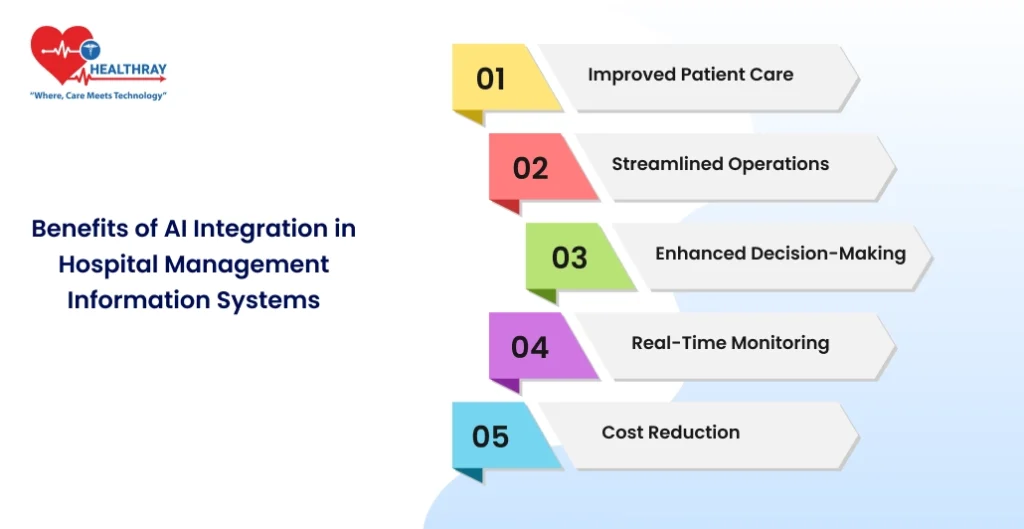 Benefits Of Ai Integration In Hospital Management Information Systems - Healthray