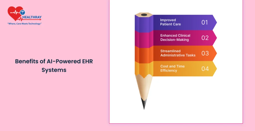 Benefits Of Ai-powered Ehr Systems - Healthray