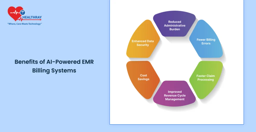 Benefits Of Ai-powered Emr Billing Systems - Healthray