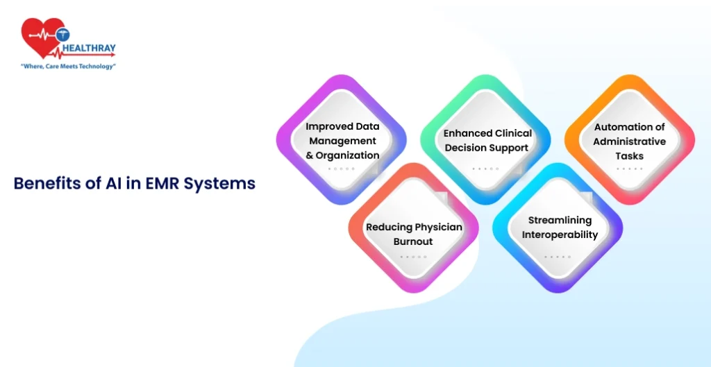 Benefits Of Ai In Emr Systems - Healthray