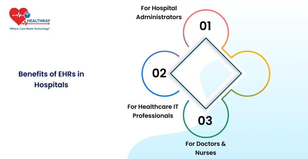 Benefits Of Ehrs In Hospitals - Healthray