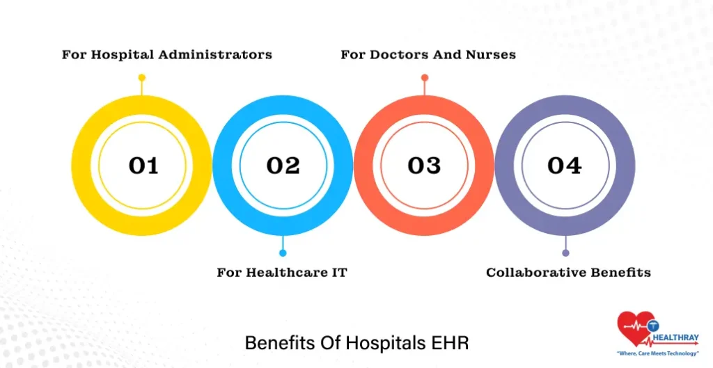 Benefits Of Hospitals EHR- Healthray