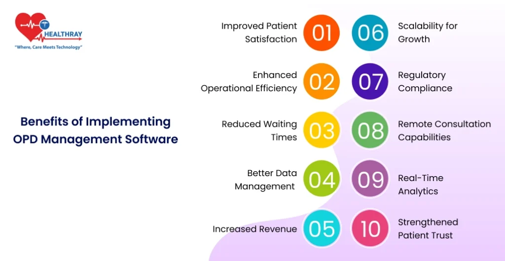 Benefits Of Implementing Opd Management Software - Healthray