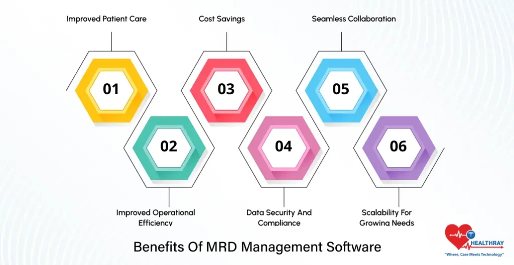 Benefits Of MRD Management Software- Healthray