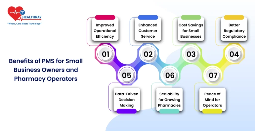 Benefits Of Pms For Small Business Owners And Pharmacy Operators - Healthray