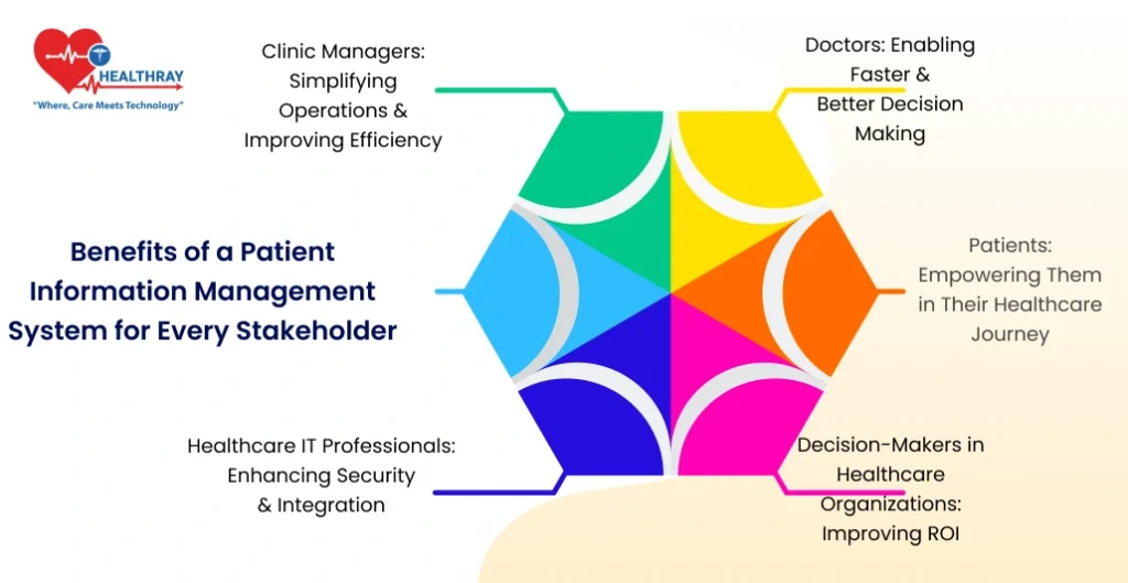 Benefits Of A Patient Information Management System For Every Stakeholder - Healthray