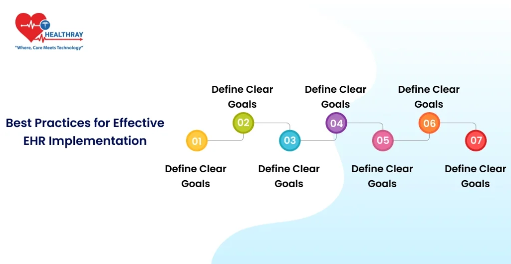 Best Practices For Effective Ehr Implementation - Healthray