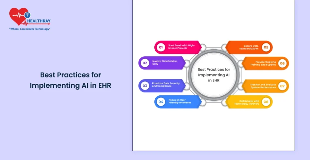 Best Practices For Implementing Ai In Ehr - Healthray