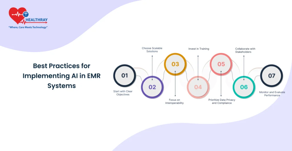 Best Practices For Implementing AI In EMR Systems - Healthray